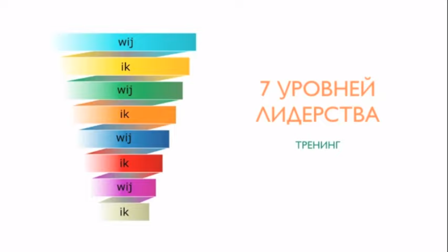 Уровни лидерства выделил джон. Уровни лидерства. 5 Уровней лидерства. 7 Уровней лидерства. По уровню лидерства.