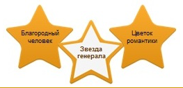 Звезда благородного человека. Практик звезда. Звезда практика графики.